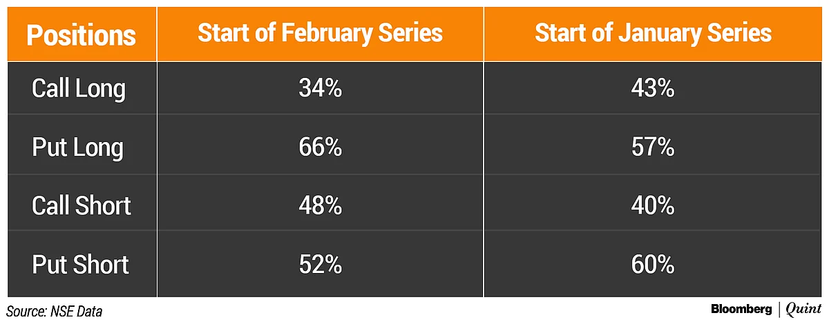 First Derivatives Series Of 2020 Ends With Losses; Volatility Index Surges 50%