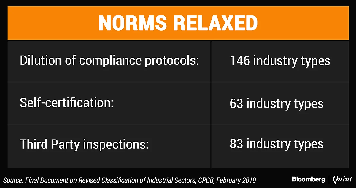 How Government’s Push For Ease Of Doing Business Is Compromising Environment Regulation