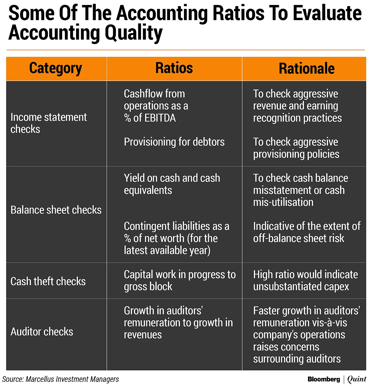 The Central Role Of Accounting Quality In Investment Decisions