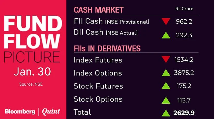 Stocks To Watch: Bharti Infratel, Equitas Holdings, HUL, ITC, Kotak Mahindra Bank, Marico, Power Grid, SBI, Tata Motors, Tech Mahindra