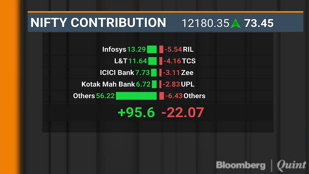 BQuick On Jan. 23: Top 10 Stories In Under 10 Minutes