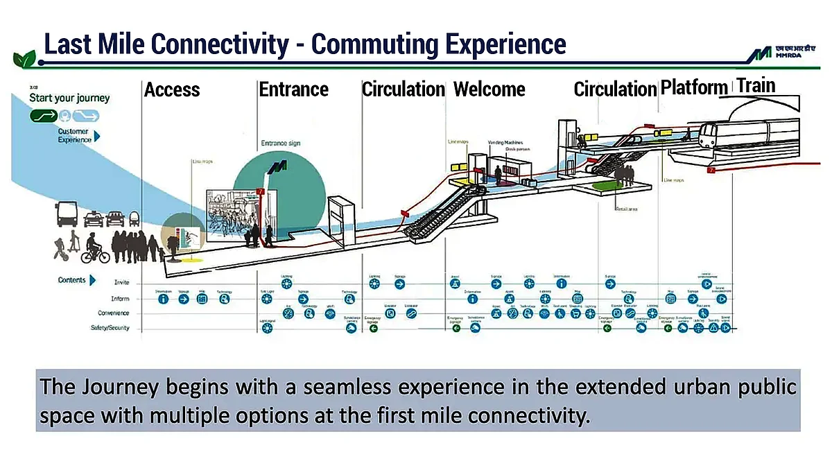 Model images of the last-mile connectivity schematic of Mumbai Metro. (Photo credit: MMRDA)