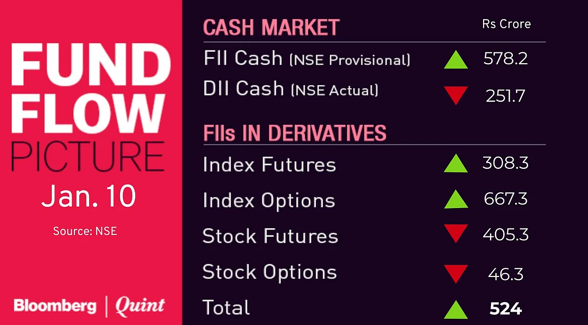 Stocks To Watch: Avenue Supermarts, Edelweiss Financial, HCC, ICICI Bank, Infosys, Yes Bank