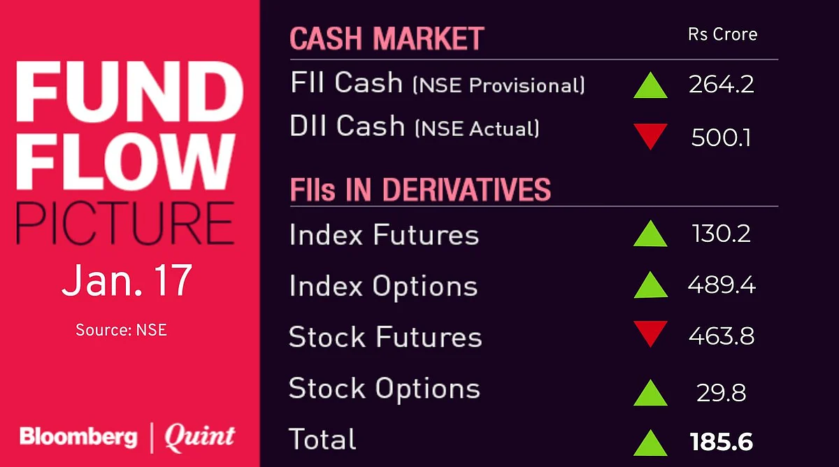 Stocks To Watch: HCL Tech, HDFC Bank, Kotak Mahindra Bank, L&T Finance, L&T Tech, TCS, Reliance Industries