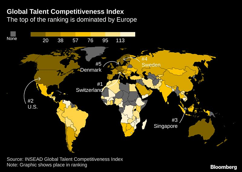 Switzerland Ranks As World’s Best In Attracting Talent