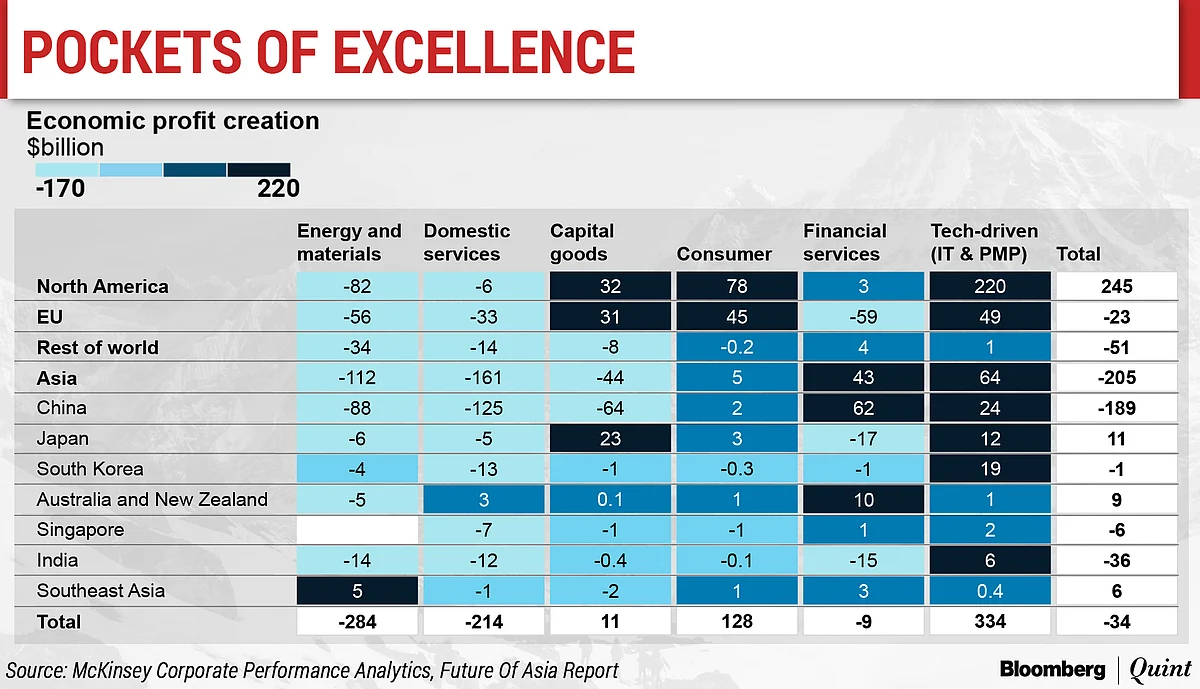 Davos 2020: Asia Bagged Half Of World’s Investment In The Last Decade, Says McKinsey’s Oliver Tonby