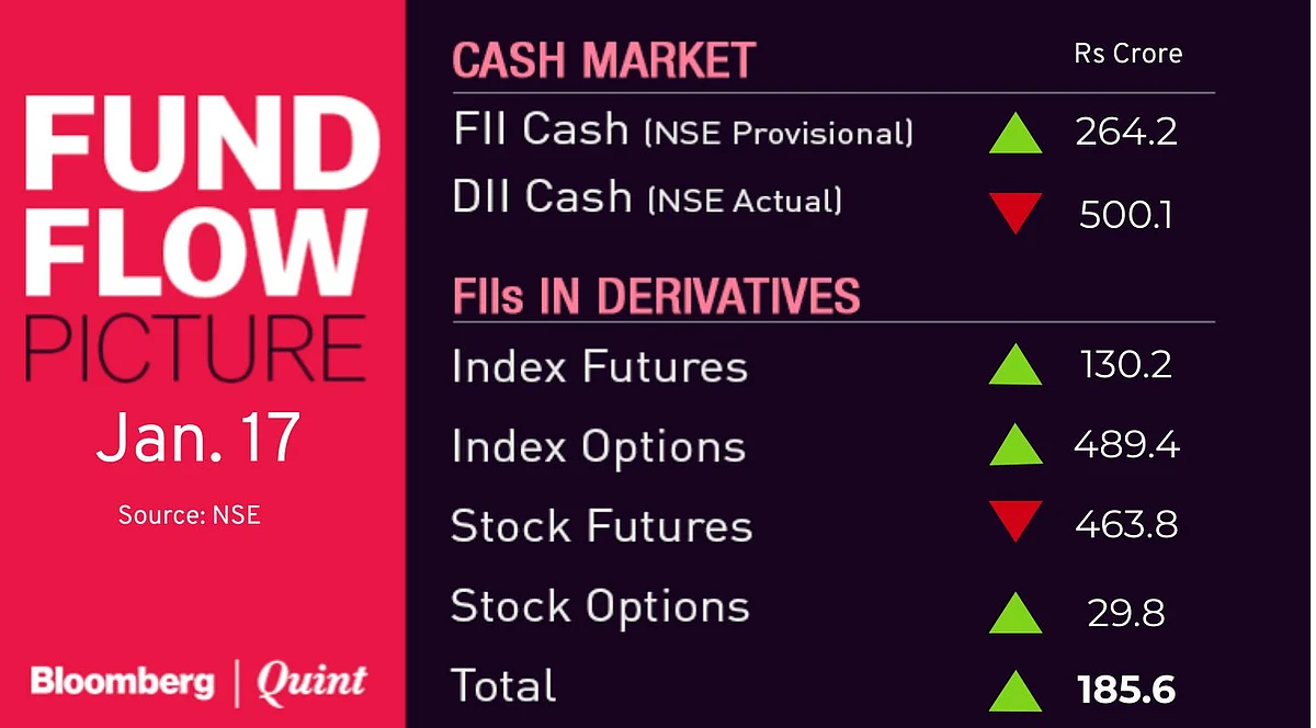 All You Need To Know Going Into Trade On Jan. 20