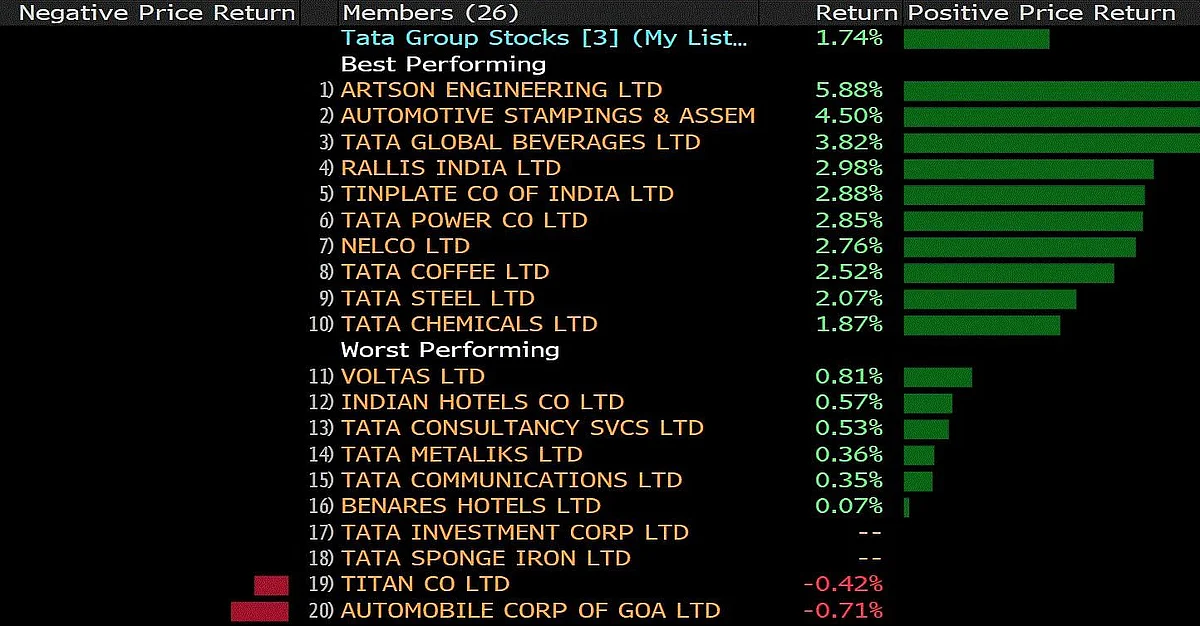Stocks In News: Airtel, GMR Infra, GTPL Hathway, Infosys, Tata Stocks, Yes Bank