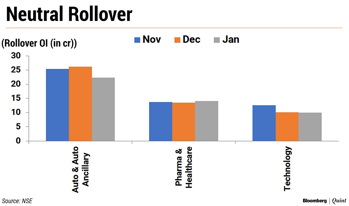 First Derivatives Series Of 2020 Ends With Losses; Volatility Index Surges 50%