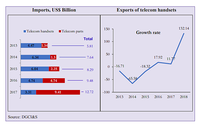 Economic Survey 2020: Export Strategy To Create 4 Crore Jobs By 2025