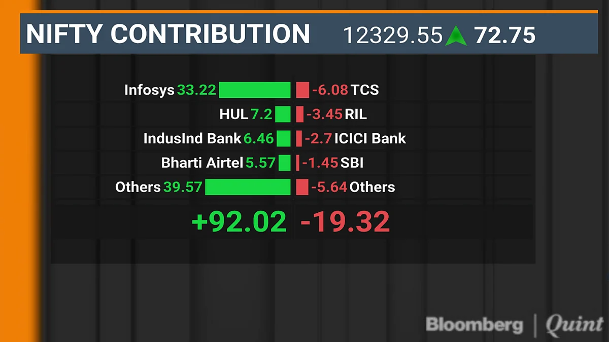 Sensex Today | Nifty Share Price | Nifty Bank | Nifty ...