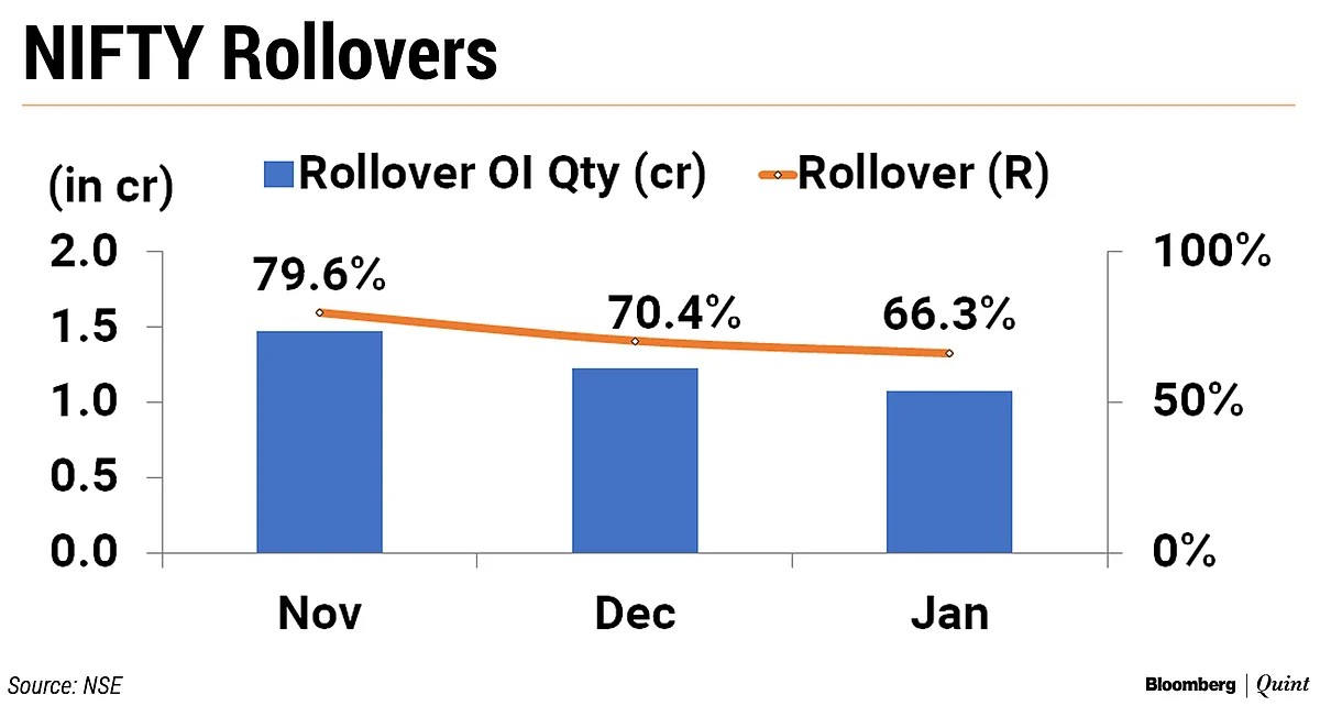 First Derivatives Series Of 2020 Ends With Losses; Volatility Index Surges 50%