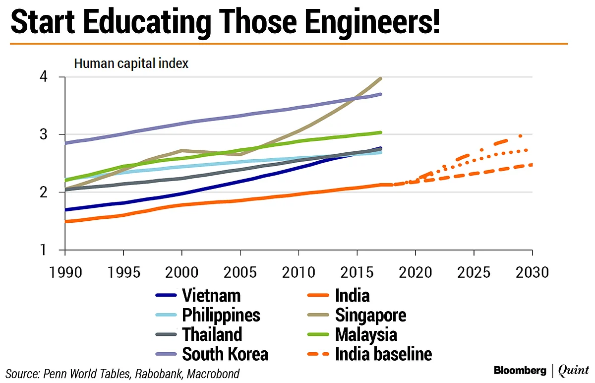 Flat Tyre Or Engine Failure? How Serious Is India’s Economic Slowdown?
