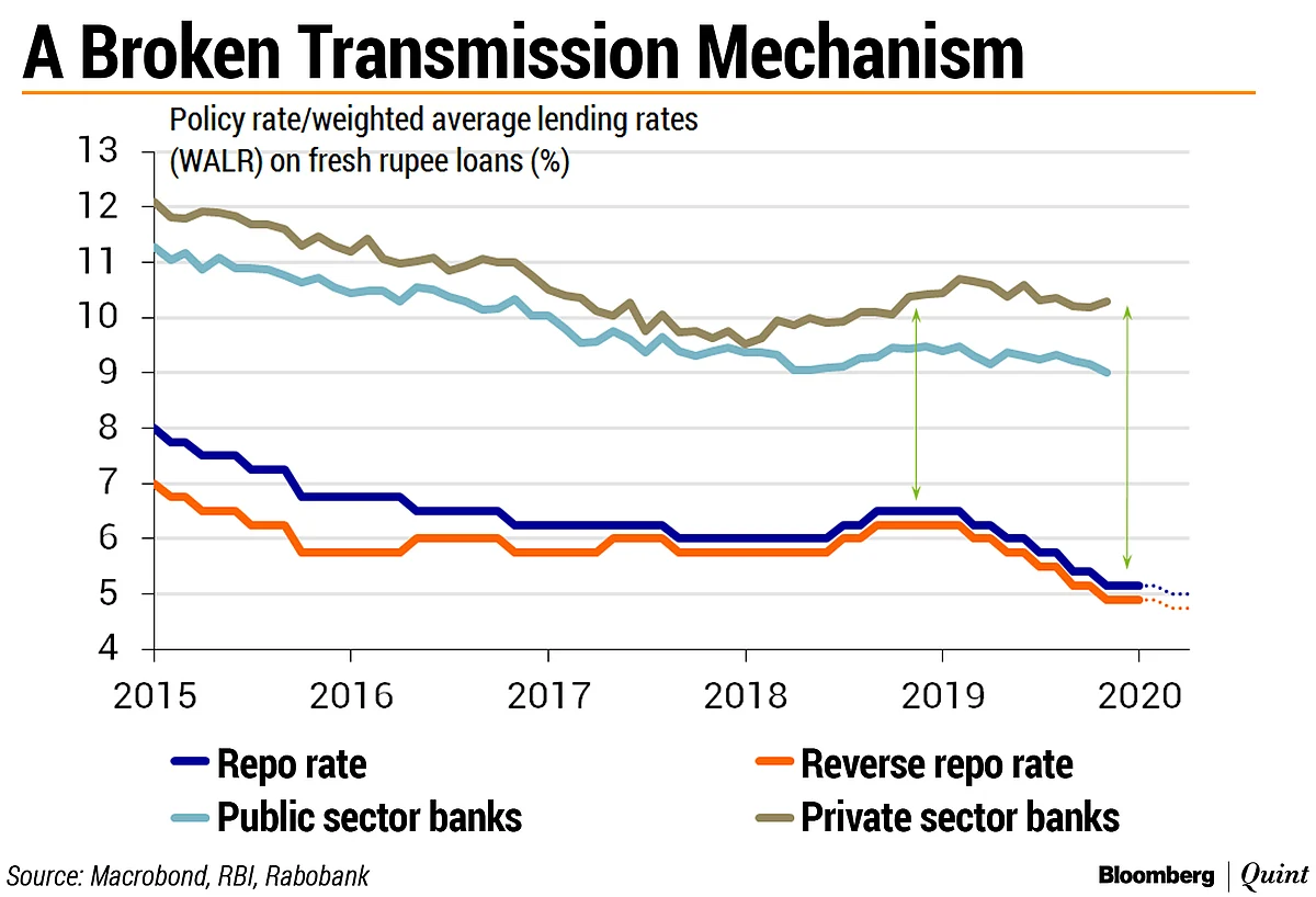 Flat Tyre Or Engine Failure? How Serious Is India’s Economic Slowdown?