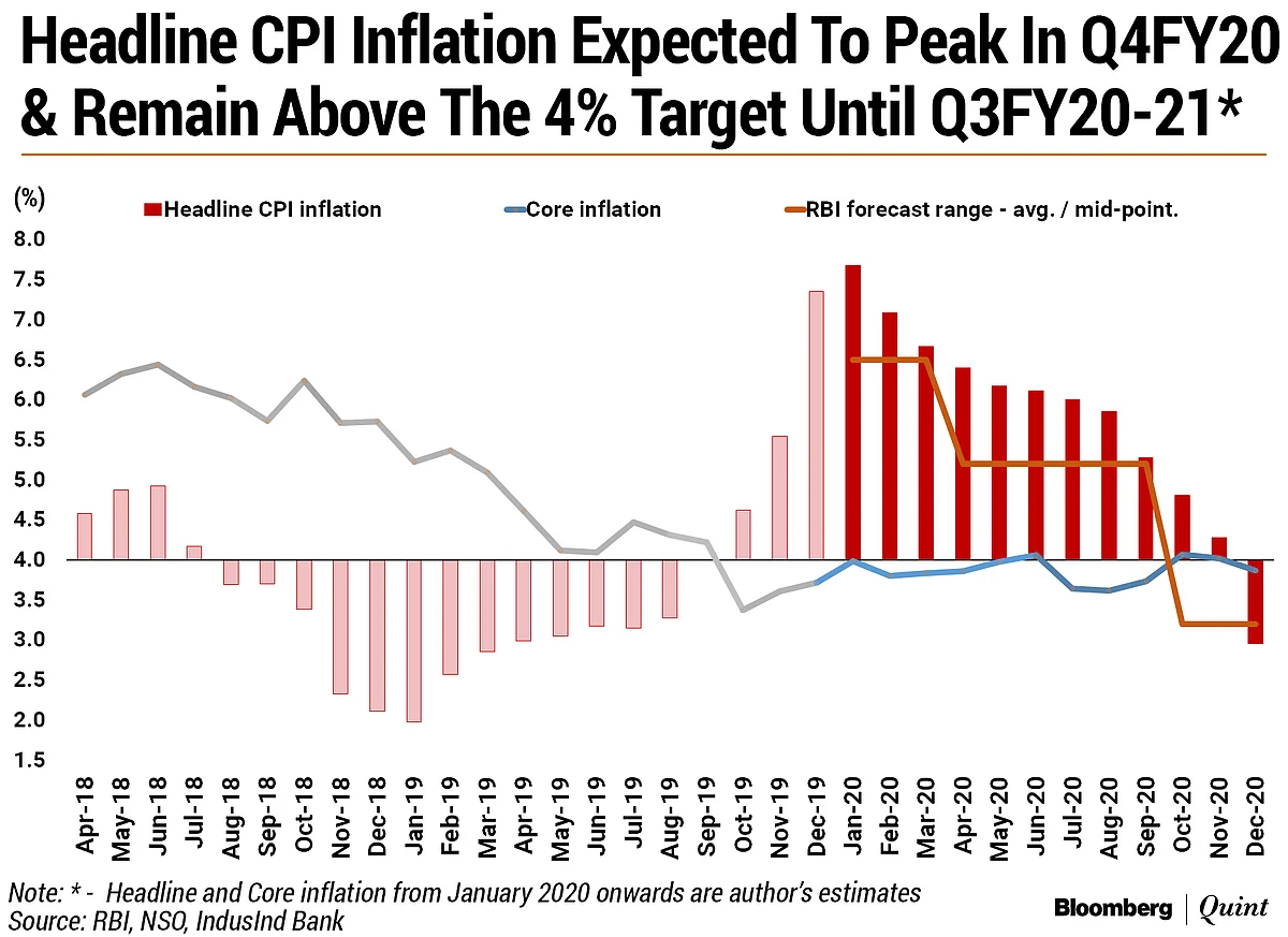 Monetary Policy: As MPC Signals Prolonged Pause, RBI Offers LTRO, Limited CRR Exemption As Support