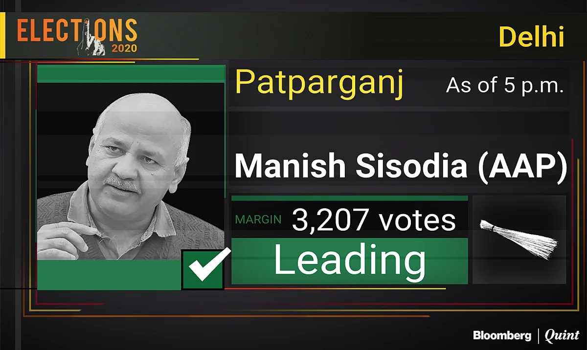Delhi Election Results 2020: Arvind Kejriwal To Return As Chief Minister As AAP Sweeps Delhi