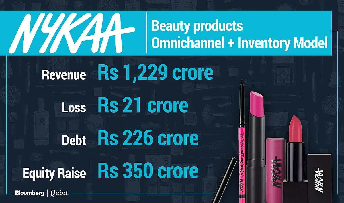 Source: MCA filings for FY19