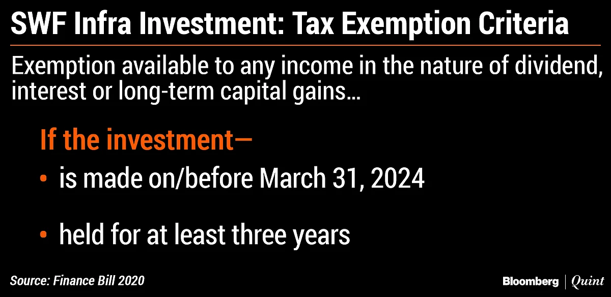 Investment Arms Of Sovereign Funds May Get Tax Exemptions For Infra Investments Too