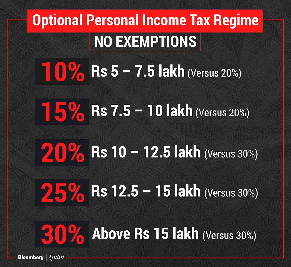 Budget 2020: Planning To Switch To New Income Tax Rates? Think Again!