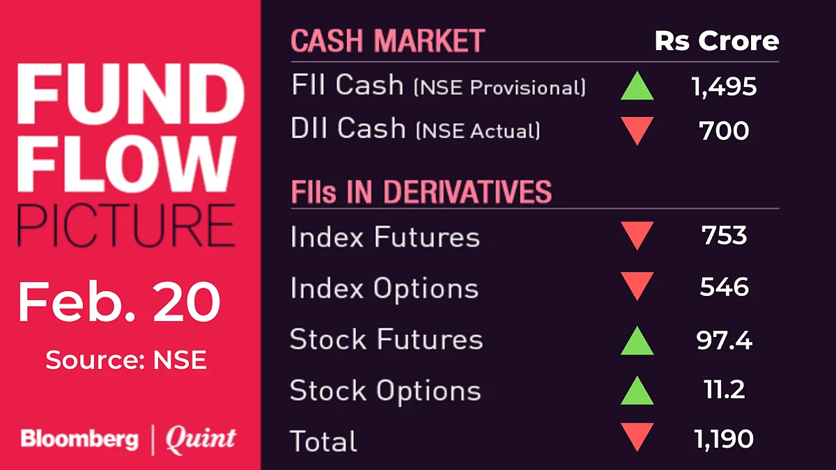 All You Need To Know Going Into Trade On Feb. 24