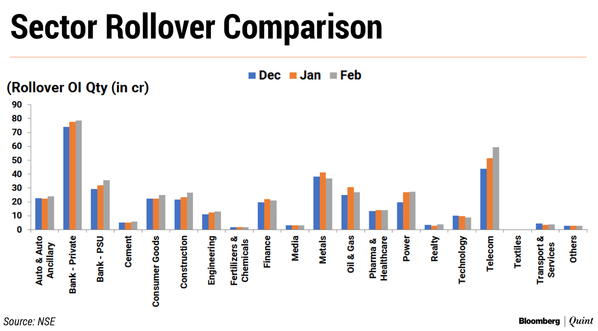 Nifty F O Series Falls For Third Straight Month In February