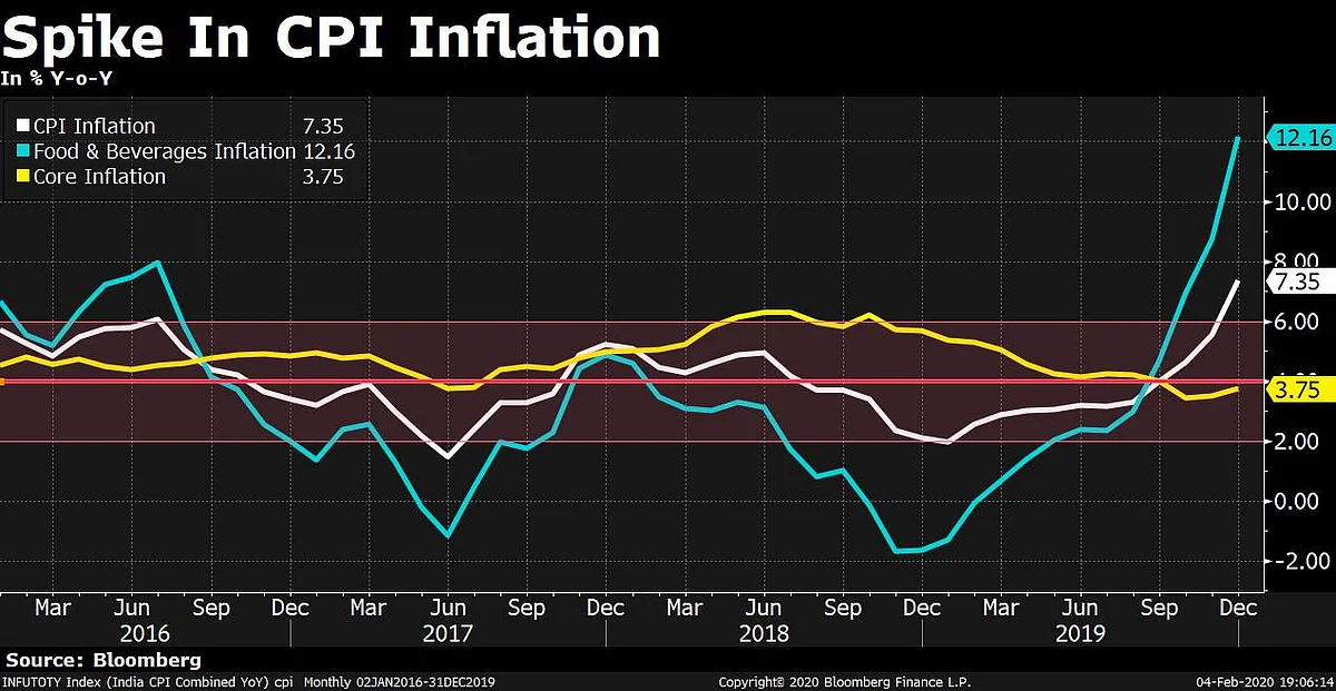MPC Meet: ‘Temporary Pause’ In Rates May Extend Into Next Fiscal Year