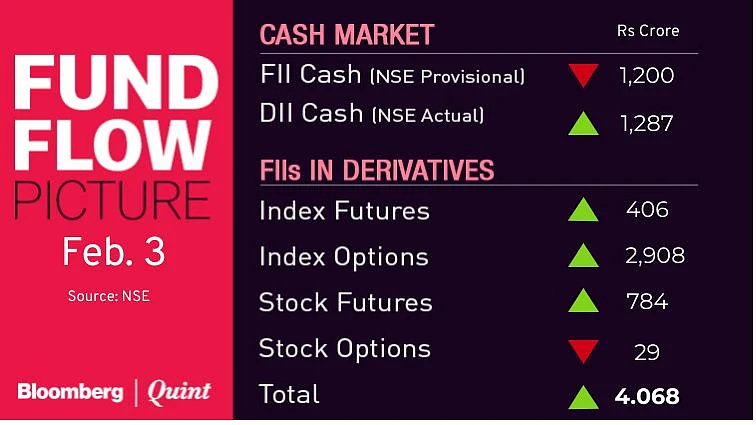 Stocks To Watch: Adani Ports, Bharti Airtel, GMR Infra, Manappuram Finance, SRF, TCS, Titan
