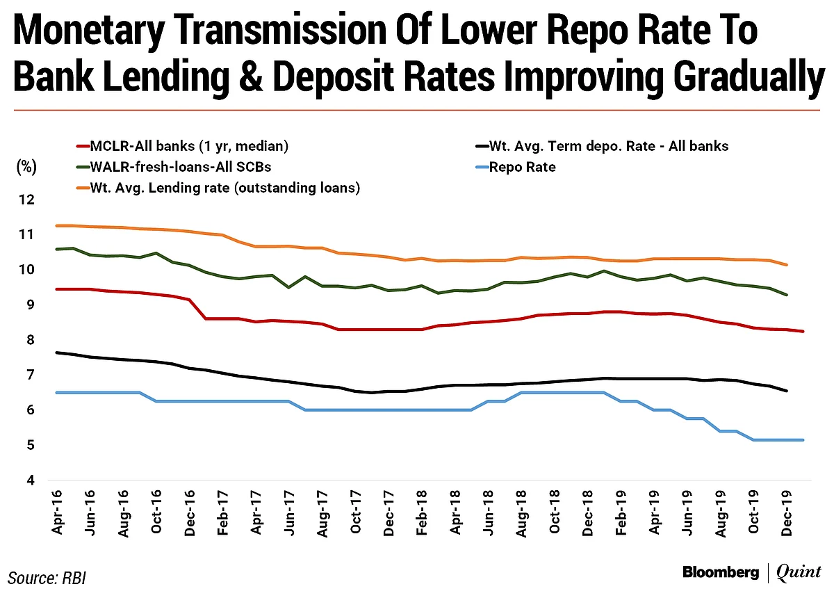 Monetary Policy: As MPC Signals Prolonged Pause, RBI Offers LTRO, Limited CRR Exemption As Support