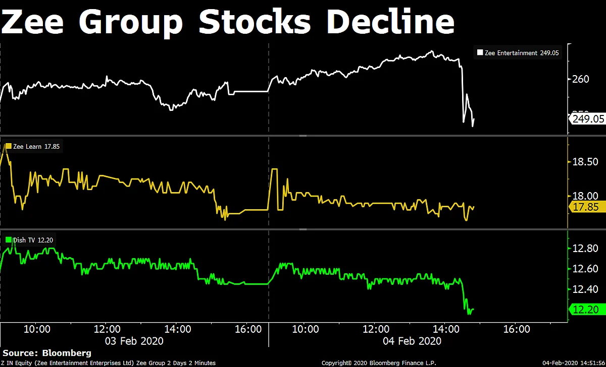 Sensex, Nifty Rally To Recoup Budget-Day Losses