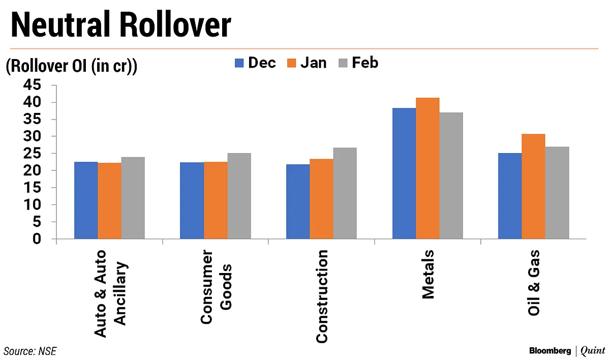 Nifty F&O Series Falls For Third Straight Month In February
