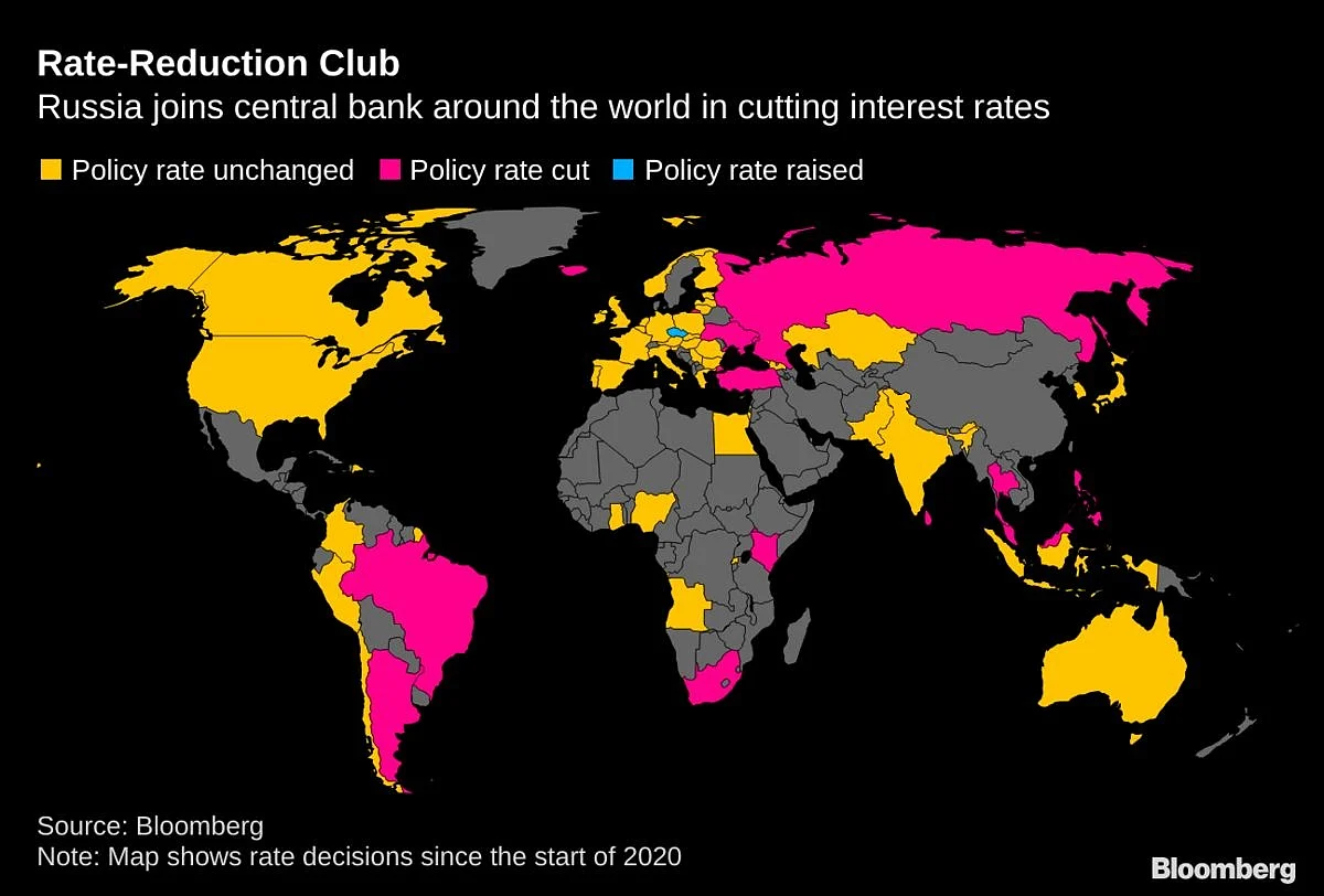 Russia Delivers Sixth Straight Rate Cut, Signals More Easing