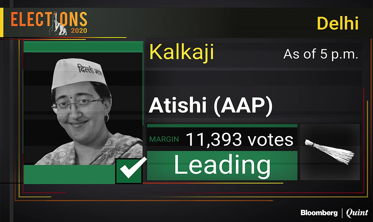 Delhi Election Results 2020: Arvind Kejriwal To Return As Chief Minister As AAP Sweeps Delhi