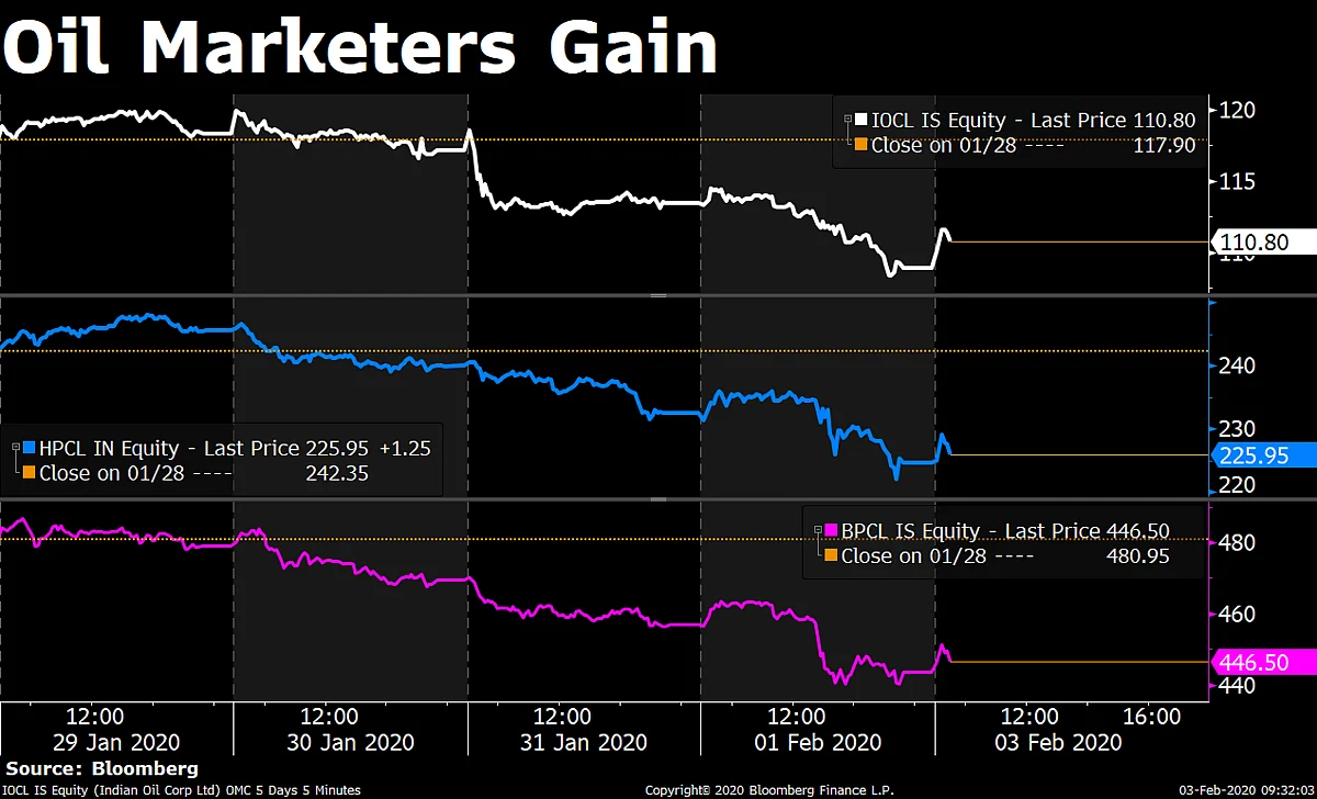 Stocks Radar: BPCL, HPCL, ITC, Shakti Pumps, Garden Reach Shipbuilders