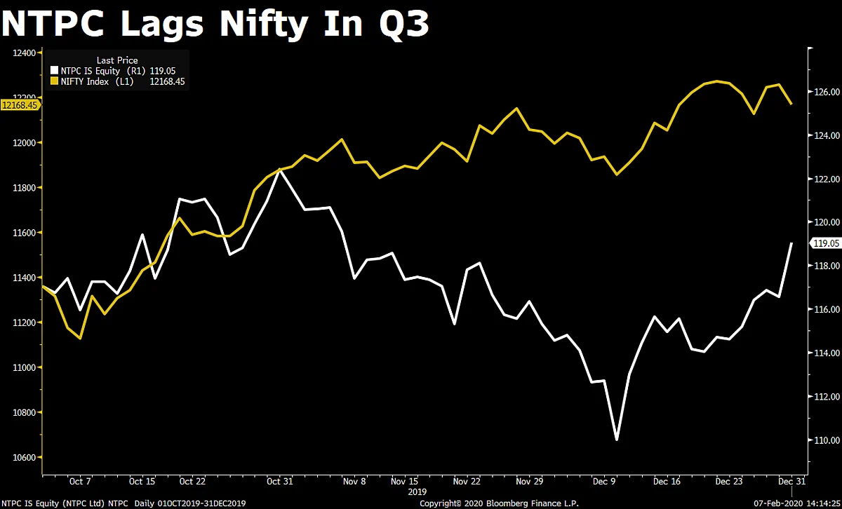 NTPC Q3 Results: Profit Meets Estimates As Other Income Rises