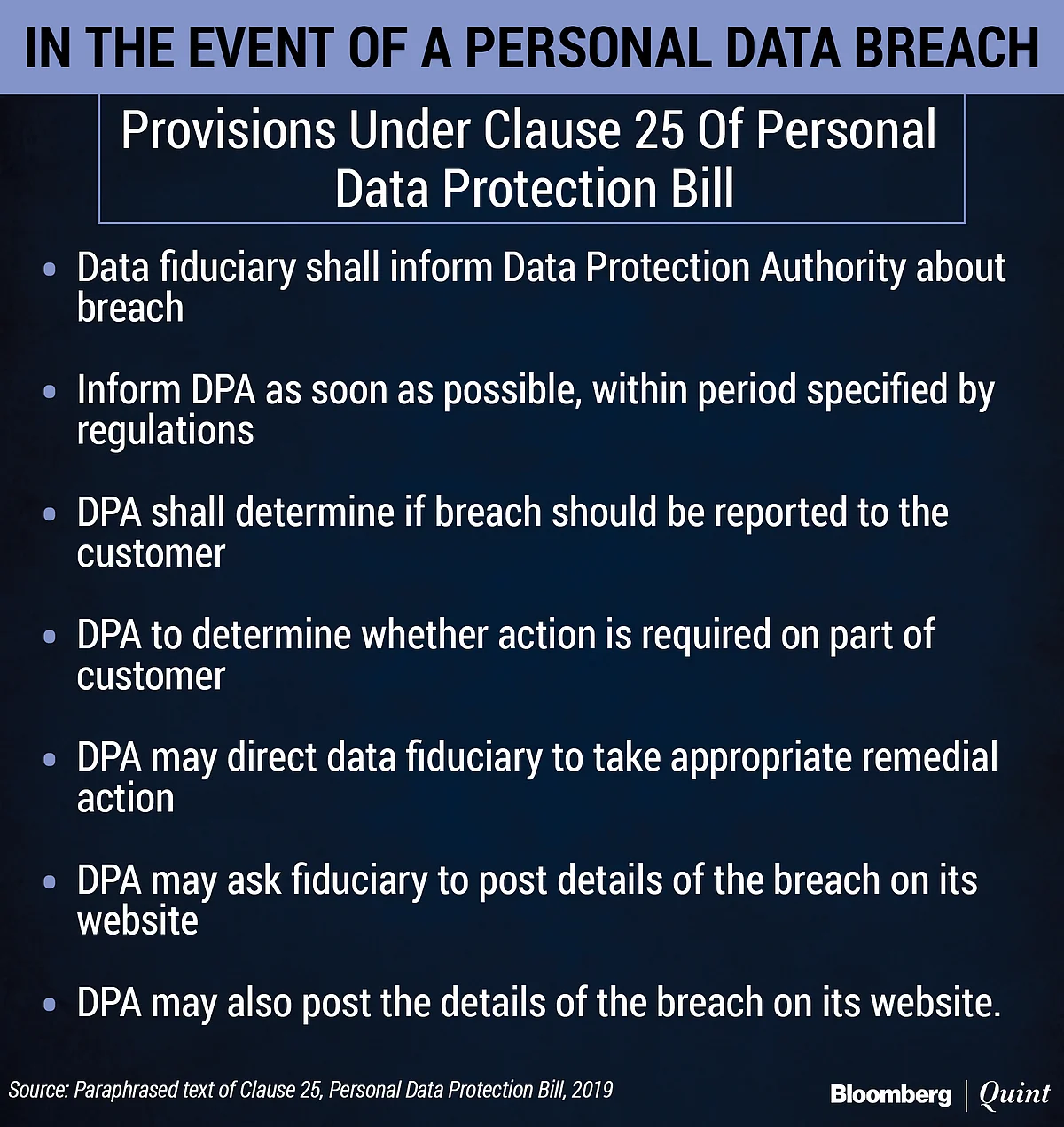 Personal Data Protection Bill: Notification Of Data Breaches