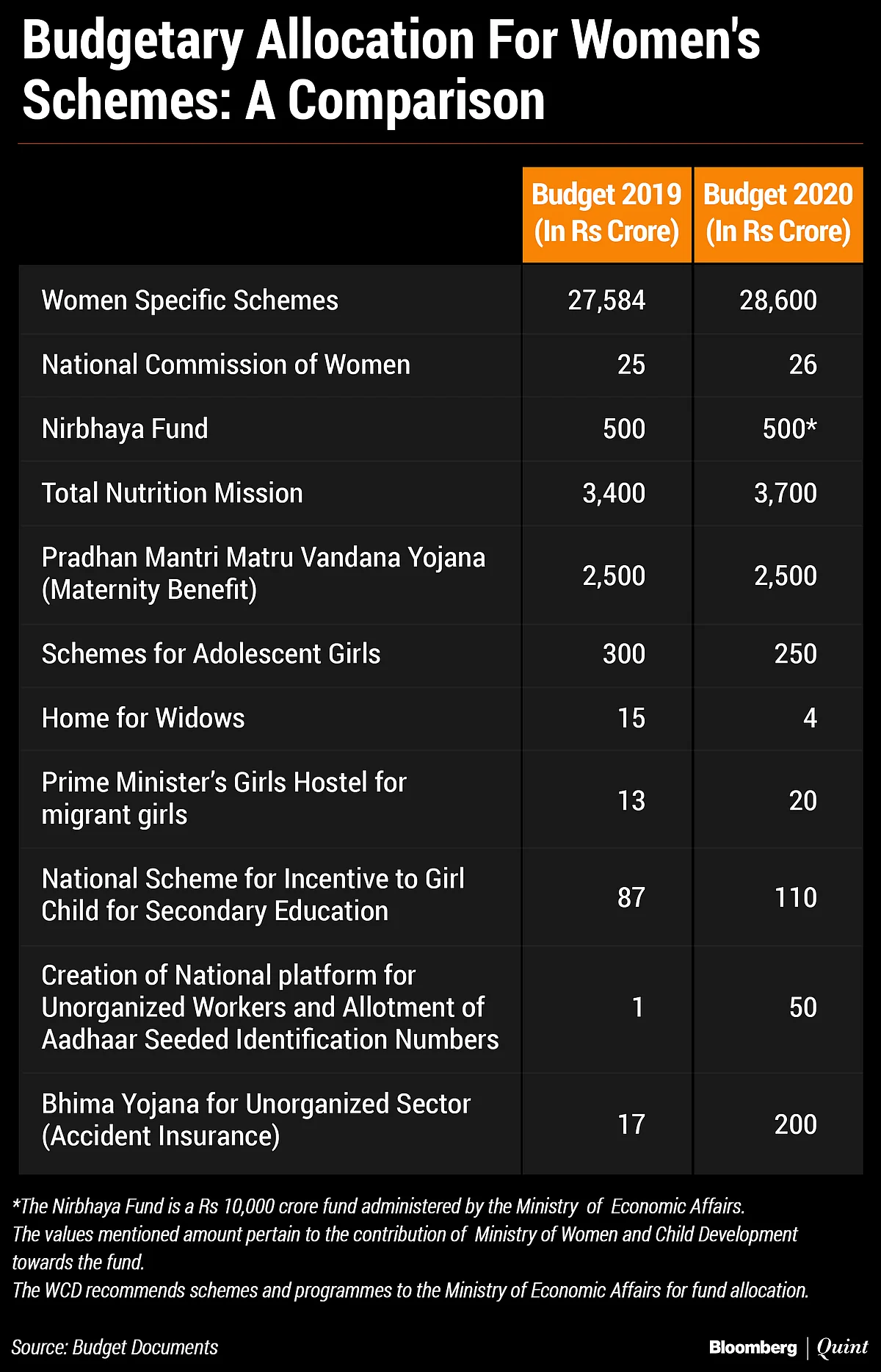 What Budget 2020 Does For Women – Where’s The Money Going?