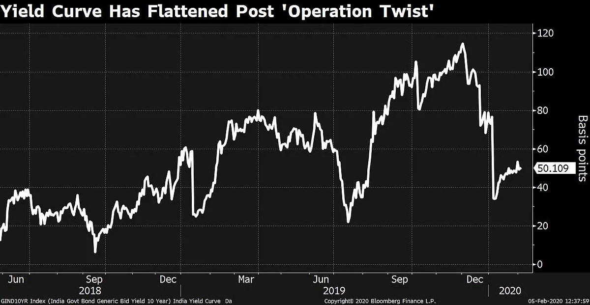 MPC Meet: ‘Temporary Pause’ In Rates May Extend Into Next Fiscal Year