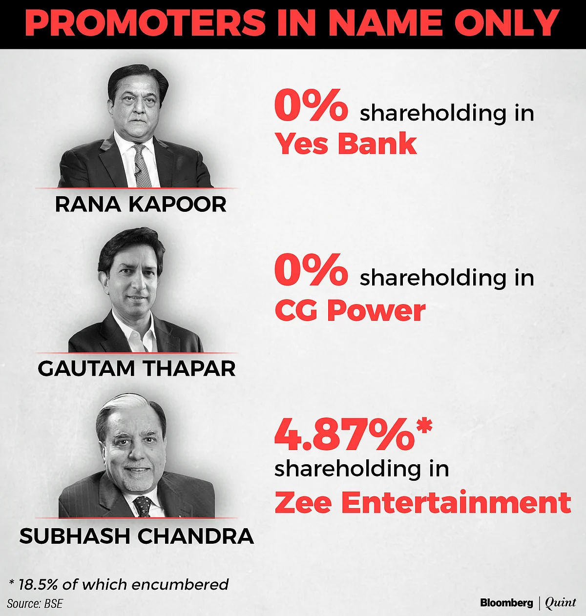 Promoter Reclassification: Who Calls The Shots?