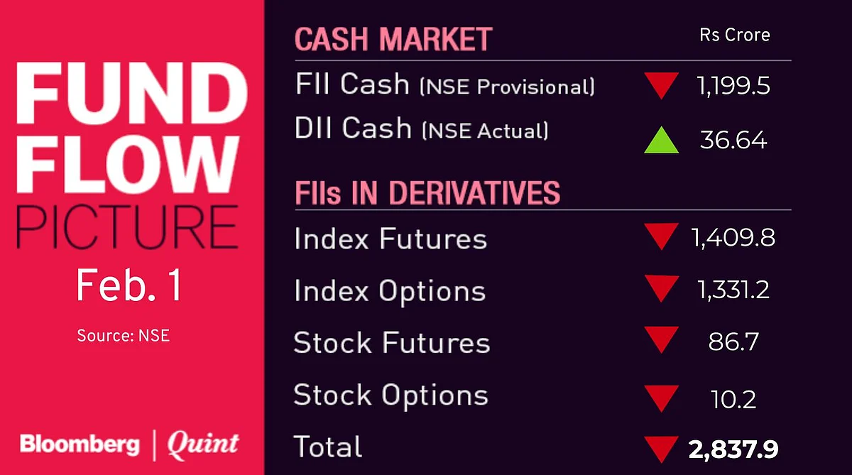 Stocks To Watch: Coal India, Indian Bank, Sobha, Tata Chemicals, Tata Motors