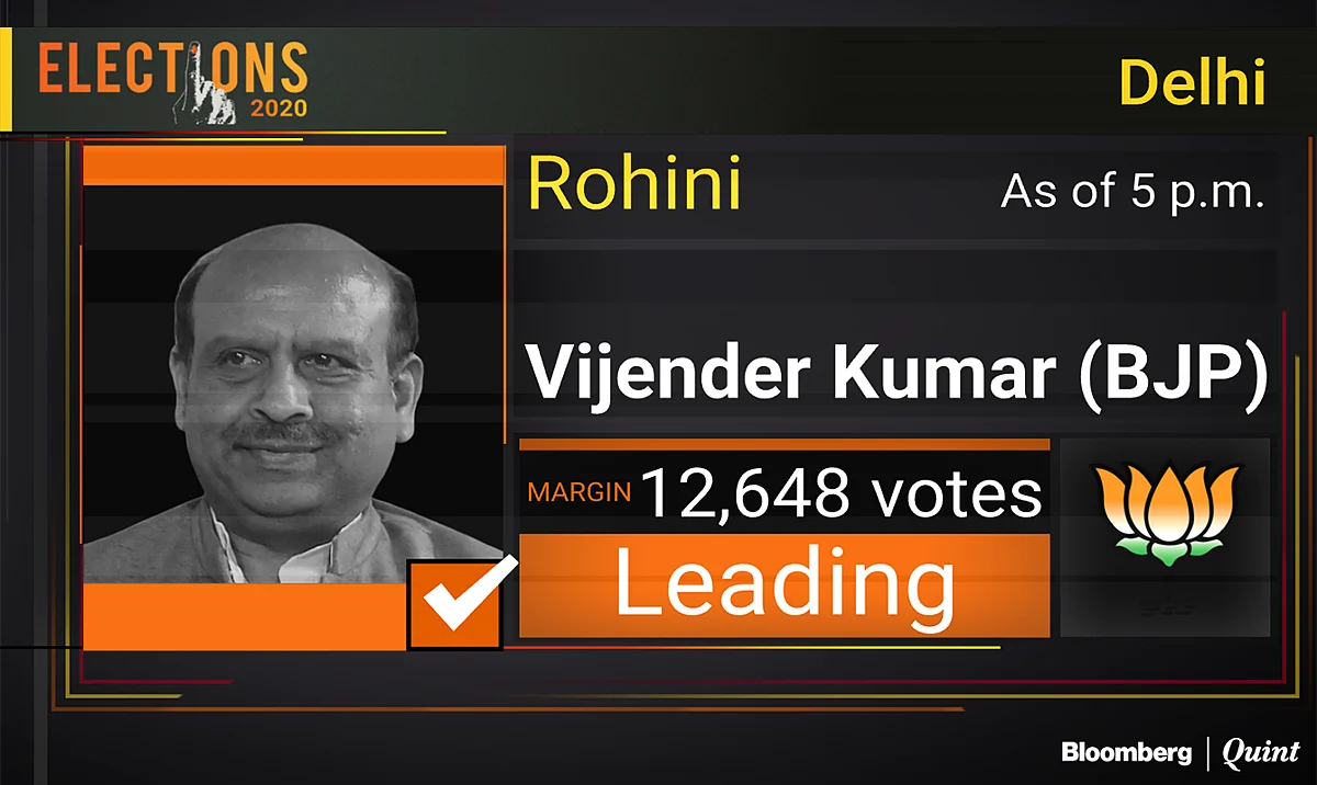 Delhi Election Results 2020: Arvind Kejriwal To Return As Chief Minister As AAP Sweeps Delhi