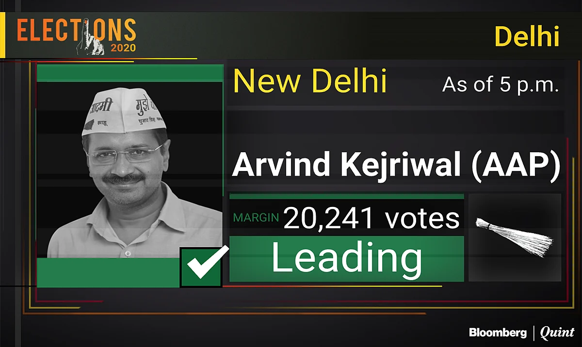 Delhi Election Results 2020: Arvind Kejriwal To Return As Chief Minister As AAP Sweeps Delhi