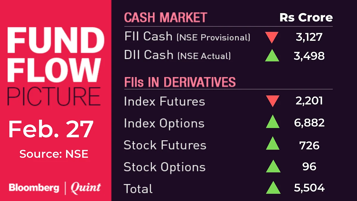 All You Need To Know Going Into Trade On Feb. 28