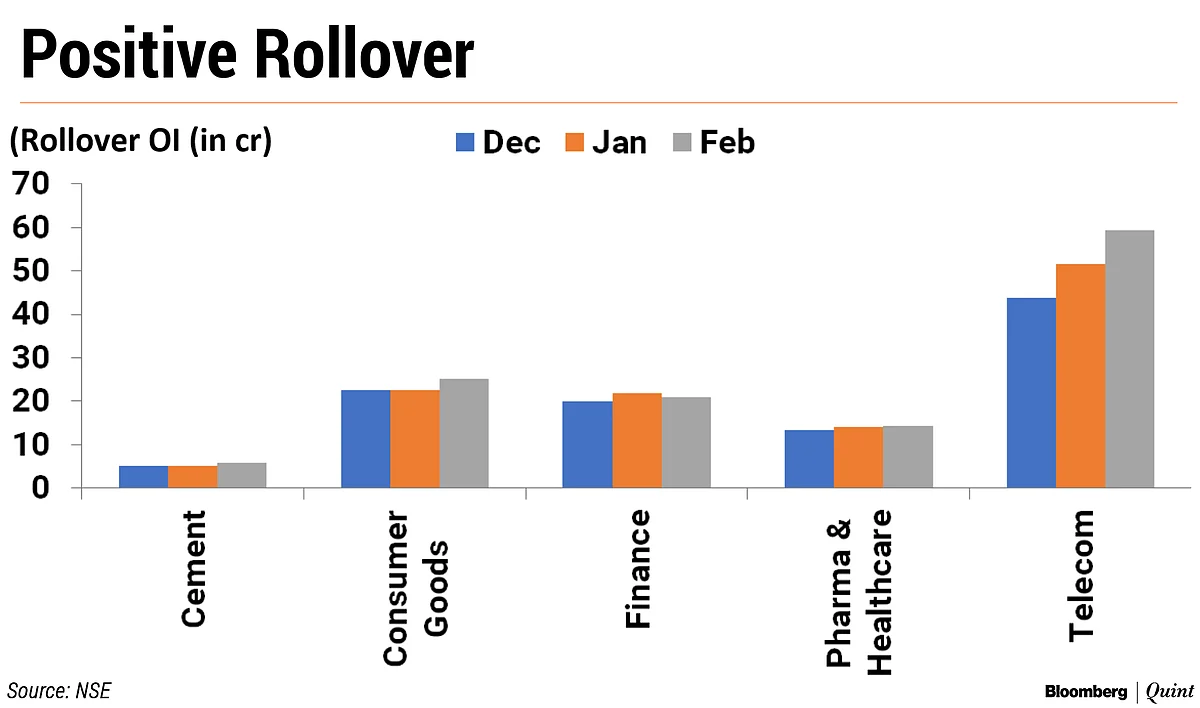 Nifty F&O Series Falls For Third Straight Month In February