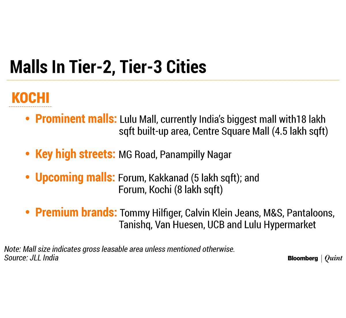 Forget Dying, Shopping Malls Are Thriving In India. Here’s Why