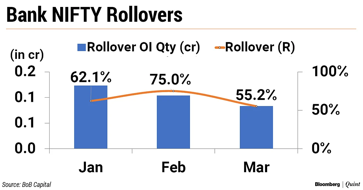Nifty Records Worst Derivative Series Since October 2008, Volatility Surges 304%