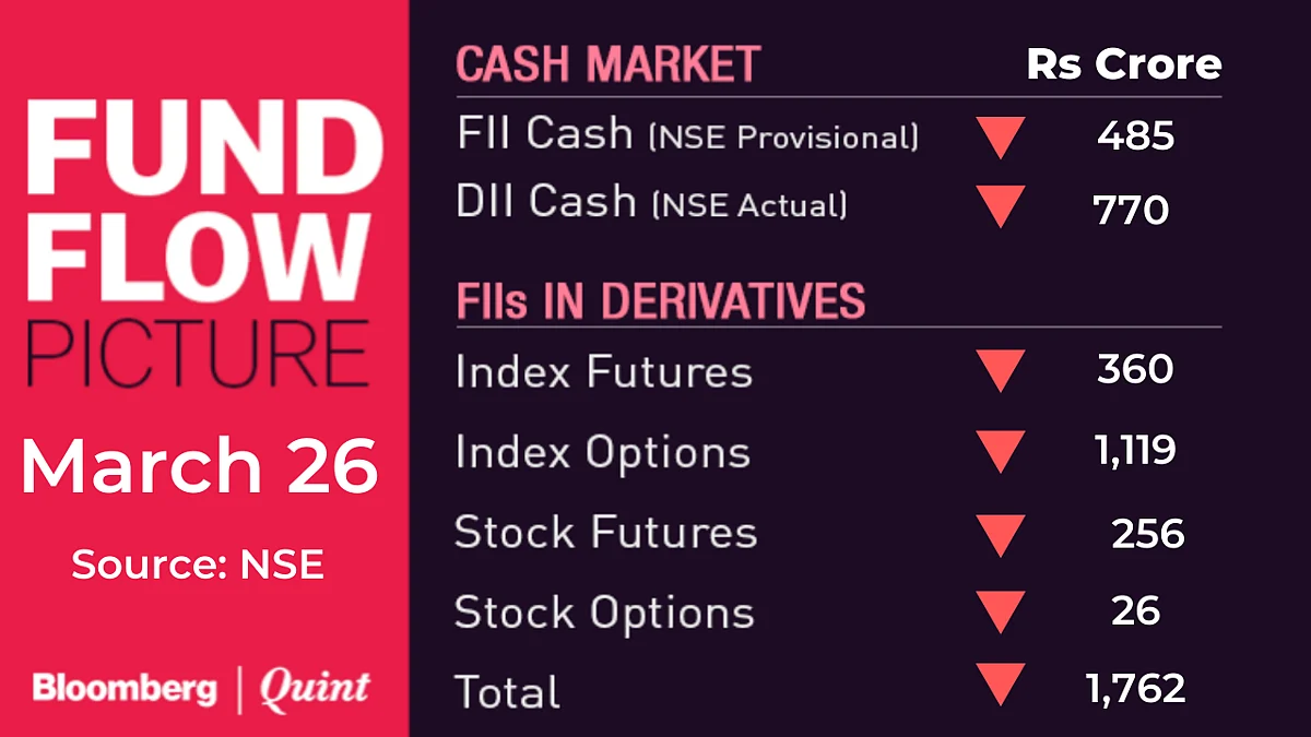 Stocks To Watch: NTPC, SAIL, Tata Motors, Yes Bank
