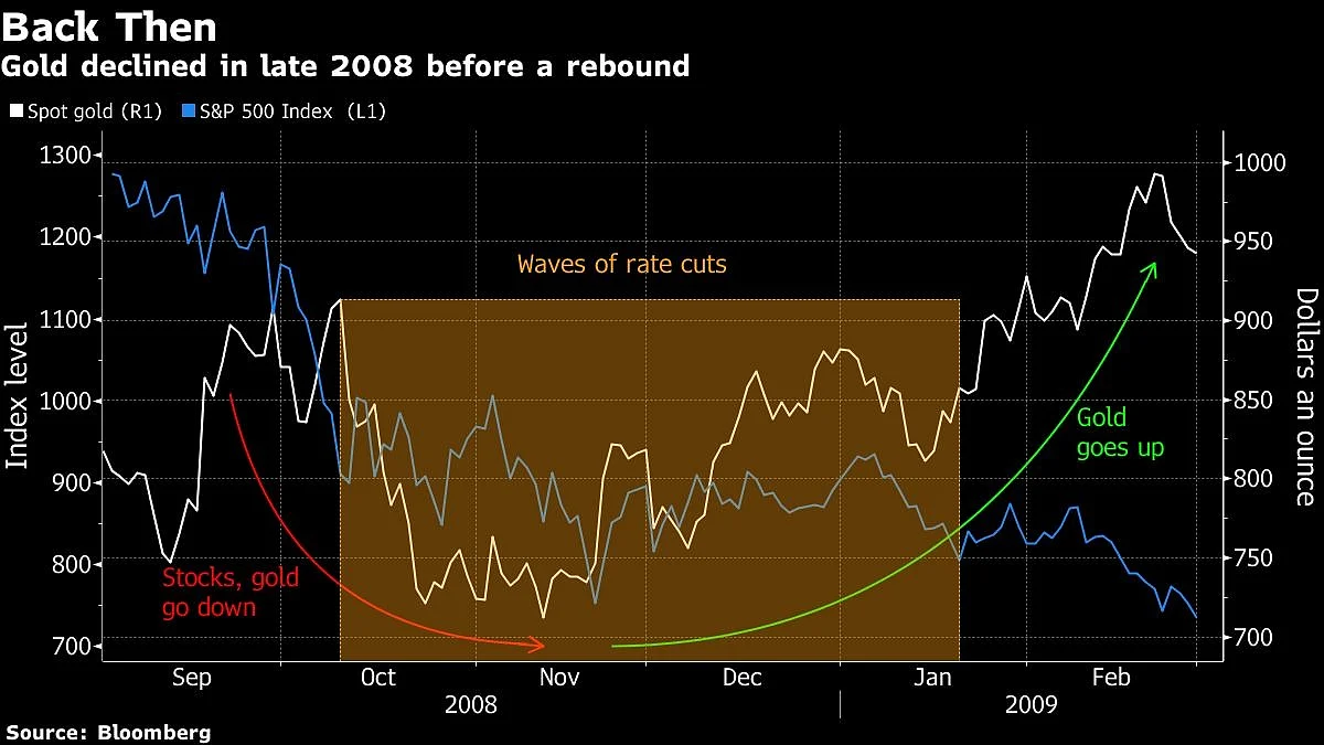 (Source: Bloomberg)