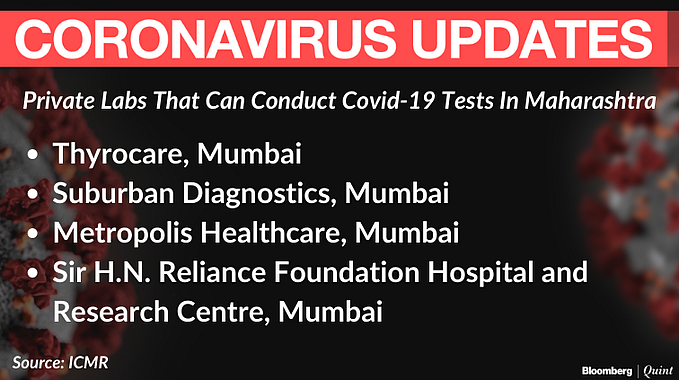 India Issues Guidelines For Private Testing, Ropes In National Labs As Coronavirus Cases Increase