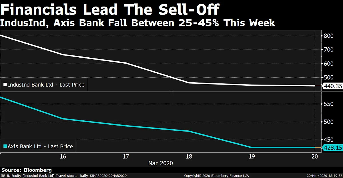 Charts That Define The Worst Week For Markets Since 2008
