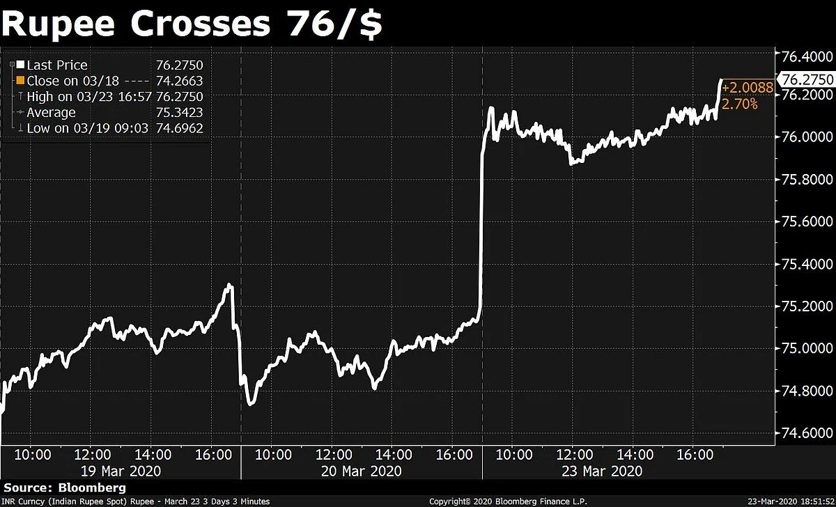 BQuick On March 23: Top 10 Stories In Under 10 Minutes